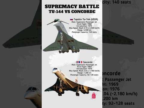 Tupolev Tu-144 vs Concorde ✈️ Supersonic Jet Comparison #shorts
