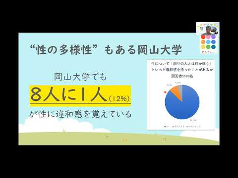 【SDGsアンバサダー2021】めろでぃー 活動報告