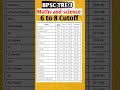 BPSC TRE 3 6 To 8 Maths And Science Cutoff