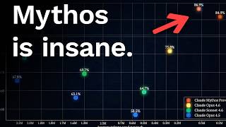 Claude Mythos might actually be AGI… wtf