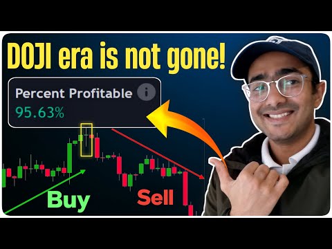 Pine Script RSI Divergence Trading Strategy Tradingview gives 2X WIN RATE 