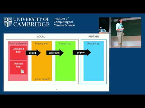 WORKSHOP: 20/9/22  Using Git and GitHub effectively  by Dominic Orchard, ICCS