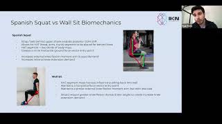 Spanish Squat vs Wall Sit Biomechanics