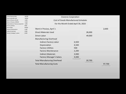 Part of a video titled How to Prepare a Cost of Goods Manufactured Schedule - YouTube
