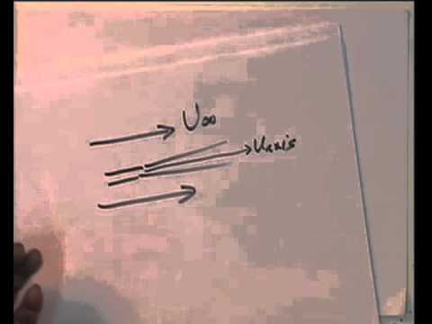 Mod-01 Lec-42 Diffusion Jet Flames