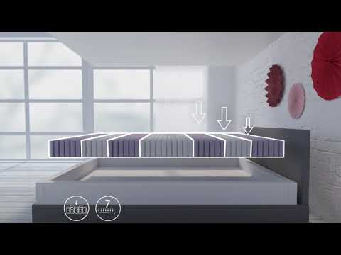 Hilding Flamenco - pružinový Matrac Hilding Flamenco - pružinový matrac