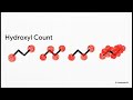 Oxygen Organic Compounds And Related Contents