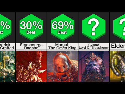 Comparison: Hardest Bosses In Elden Ring