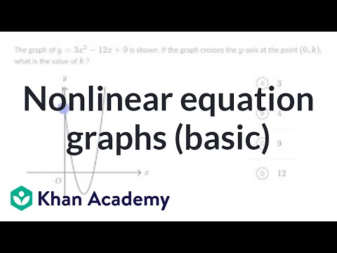 Nonlinear Equation Graphs Basic Example Video Khan Academy