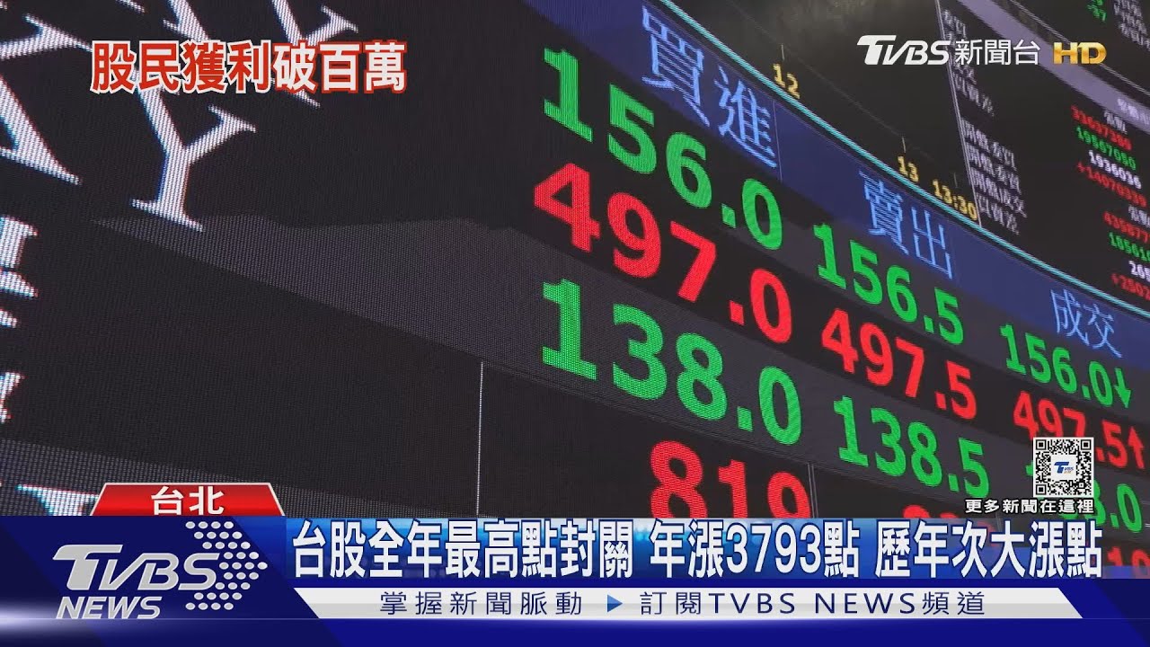 台股全年最高點封關 年漲3793點歷年次大漲點