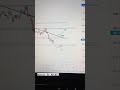 SBIN Bank Intraday Analysis Option Power Of Learning Power Of Stock Powerofstock SBIN