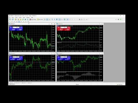 Video MT5 Change All Chart TimeFrames