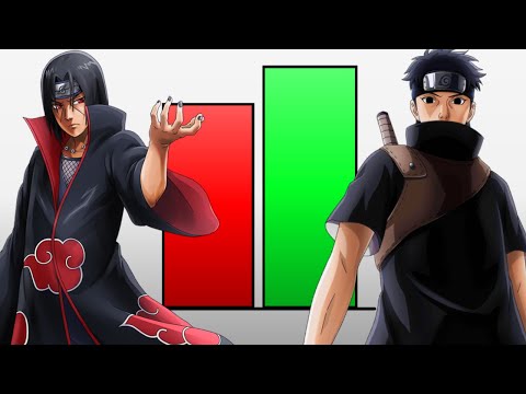 Itachi Vs Shisui Power Levels 🔥😱 (Naruto Power Levels) | Shinobi Scale power levels