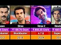 Rajkumar Rao Hits And Flops Movies List 2010 2025 Rajkumar Rao All Movies List