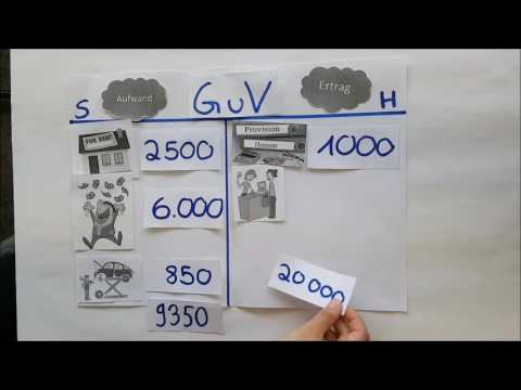 Gewinn- und Verlustrechnung erklärt