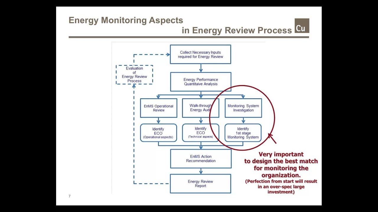 Energy Management Foundation Training - Module 9
