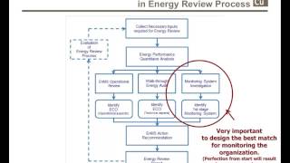 Download Lagu Energy Management Foundation Training - Module 9 Thumbnail