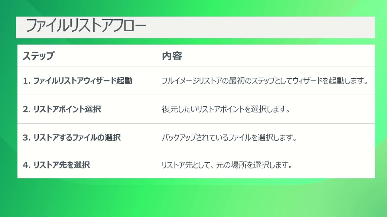 Veeam v13 完全攻略：新機能をSEが解説 / Part 5 仮想マシンのバックアップ、ファイルリストア操作 video