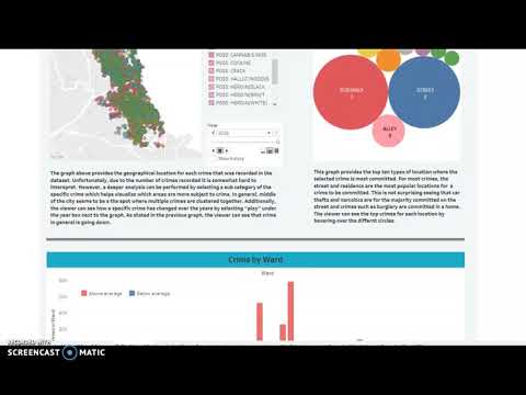 Chicago Crime Data Dashboard