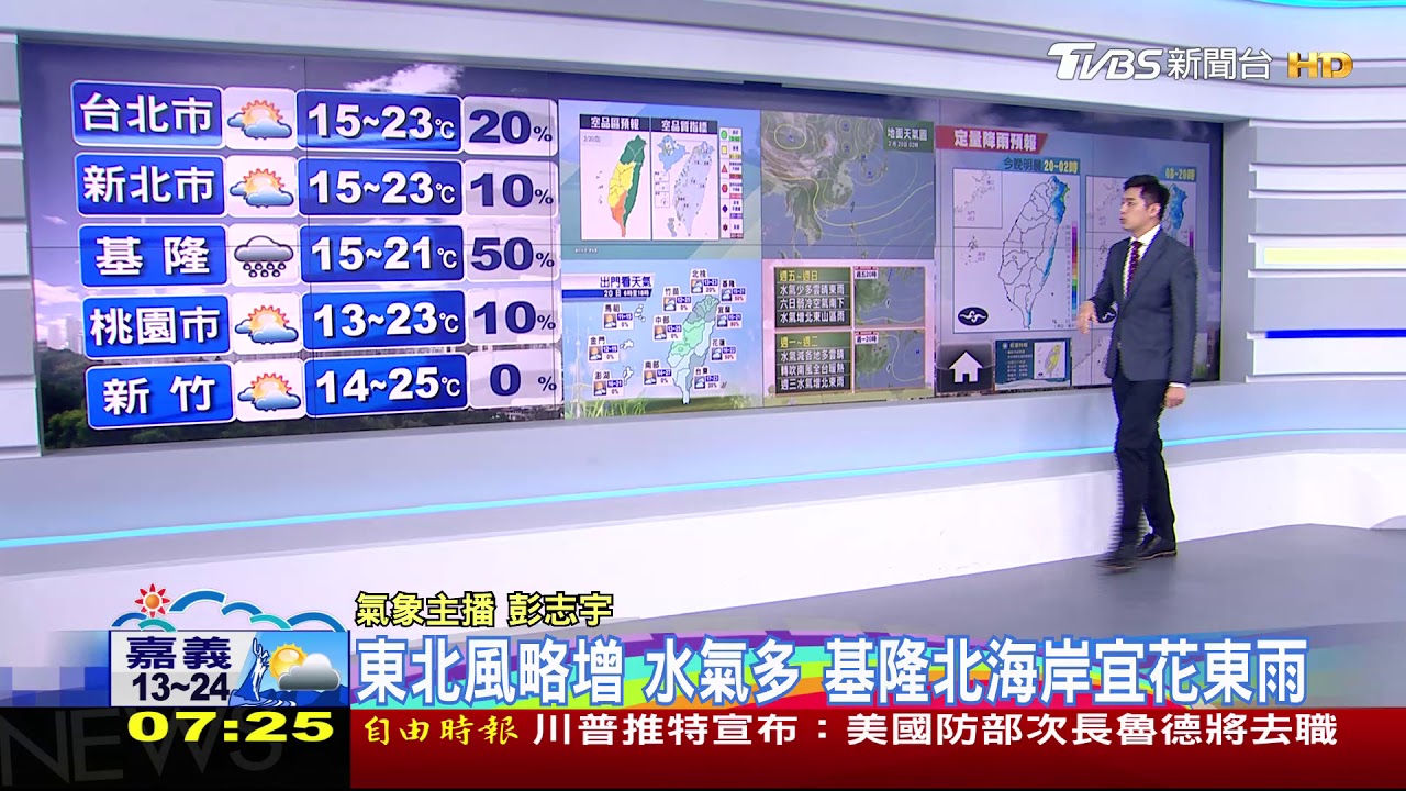 早起還是冷!南投中寮9.4度 西晴朗東部短暫雨