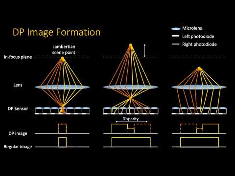 Poster 65. Defocus Map Estimation and Deblurring from a Single Dual-Pixel Image