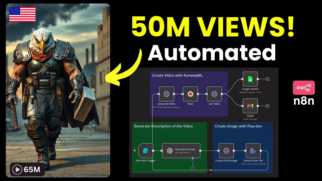 Turn Countries Into Warriors Using AI (No-Code n8n Tutorial)