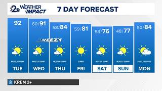 Widespread sunshine and above average temperatures across the region