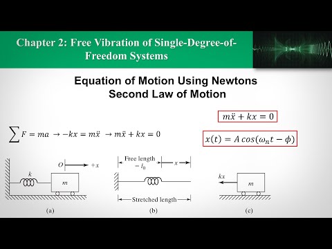 CH2 Free Vibration of Single-Degree-of-Freedom Systems (Part 1) | Undamped