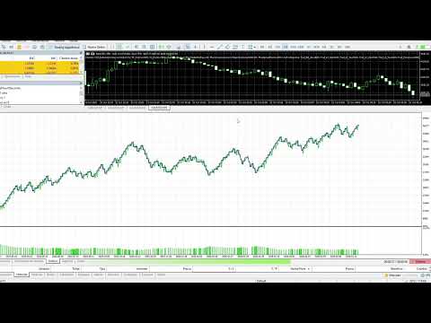 Video Numero 18 ea xauusd