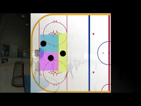 Defensive Triangle - Basic
