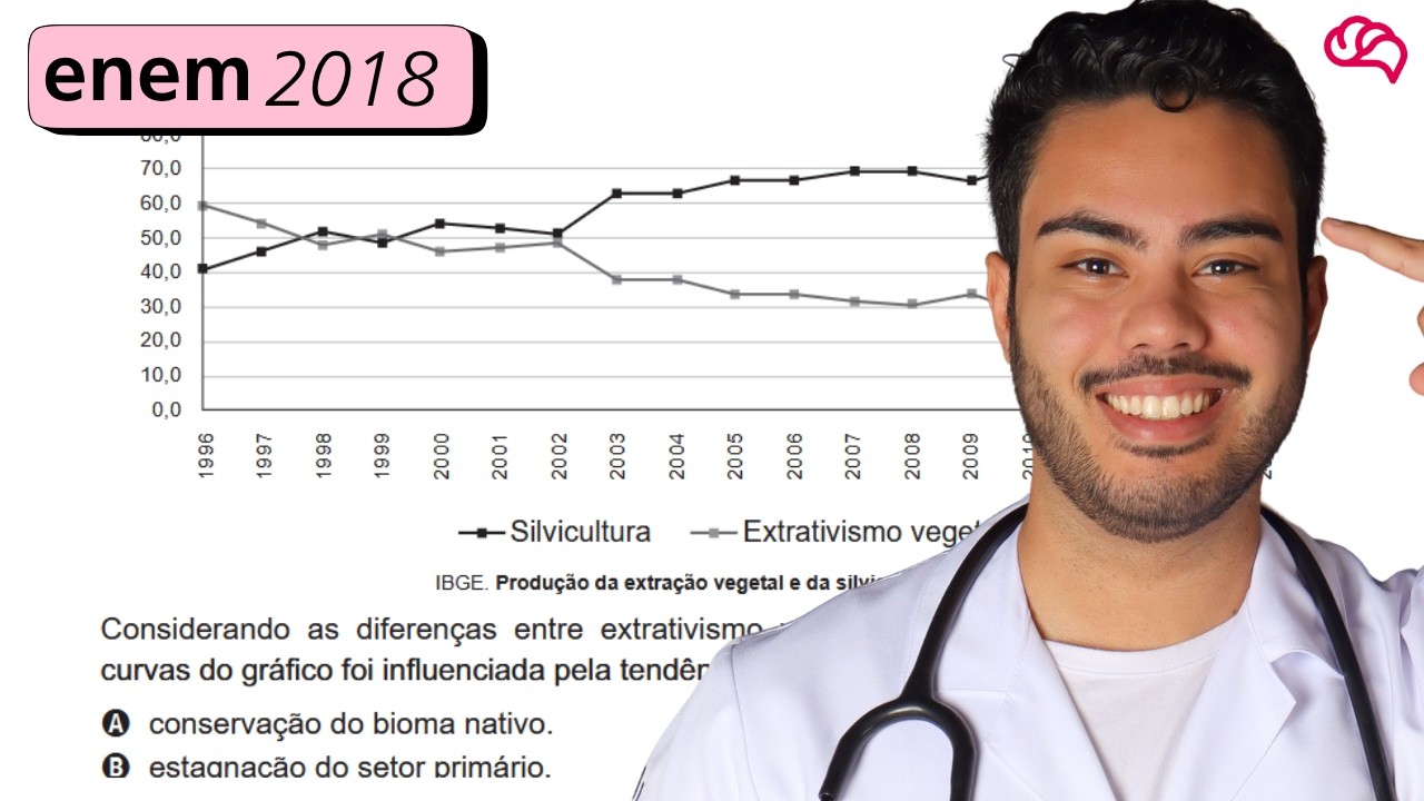 Resolução em Vídeo — Questão 88 ENEM 2018