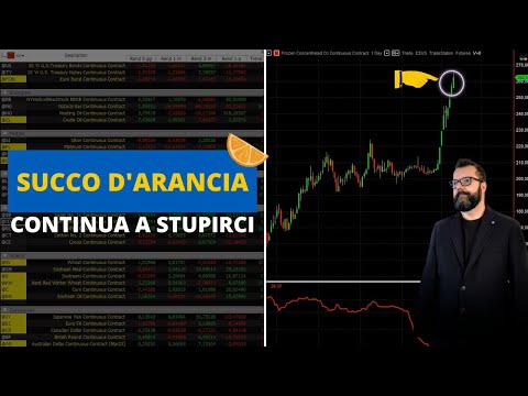 Mercati: Performance negative per indici azionari, bond e metalli. Comparto energetico in rialzo