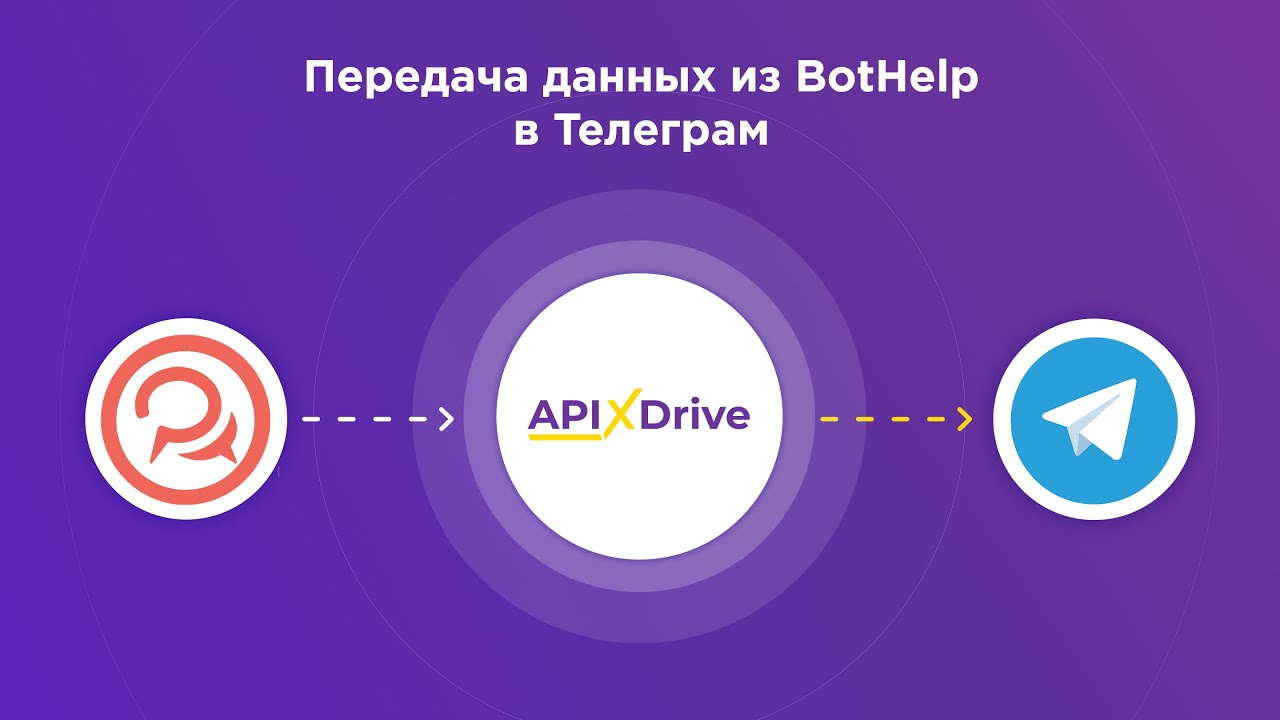 Как настроить выгрузку данных из BotHelp в виде уведомлений в Телеграм? Как настроить выгрузку данных из BotHelp в виде уведомлений в Телеграм?