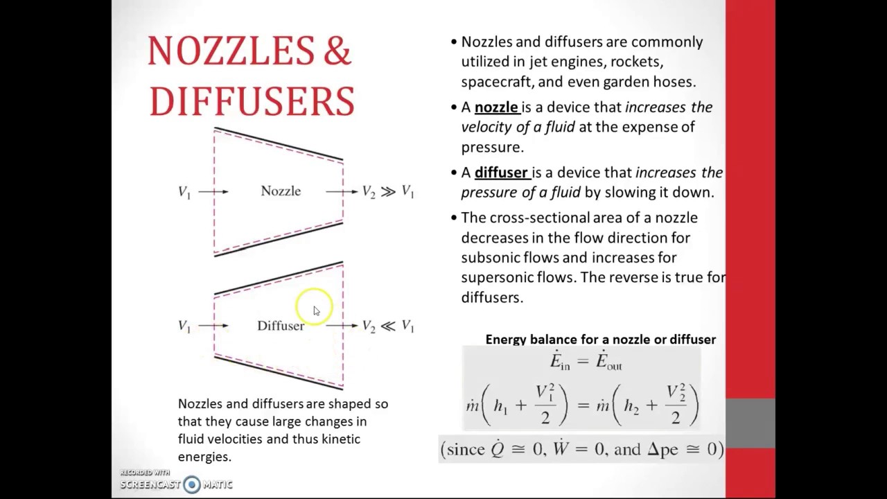 Module 7 Nozzle & Diffuser