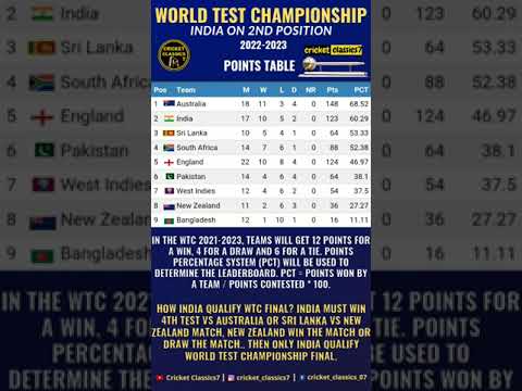 How India Qualify for World Test Championship Final | India in trouble #shorts #cricket #wtcfinal