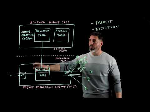 Juniper Lightboard Series - Intro to Juniper Routing - Part 2