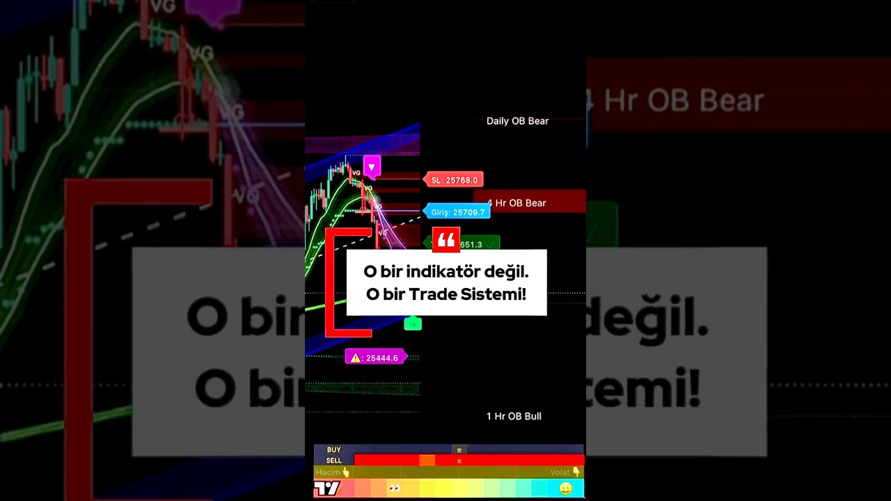 Gerçek Kullanıcılarla İspatlı