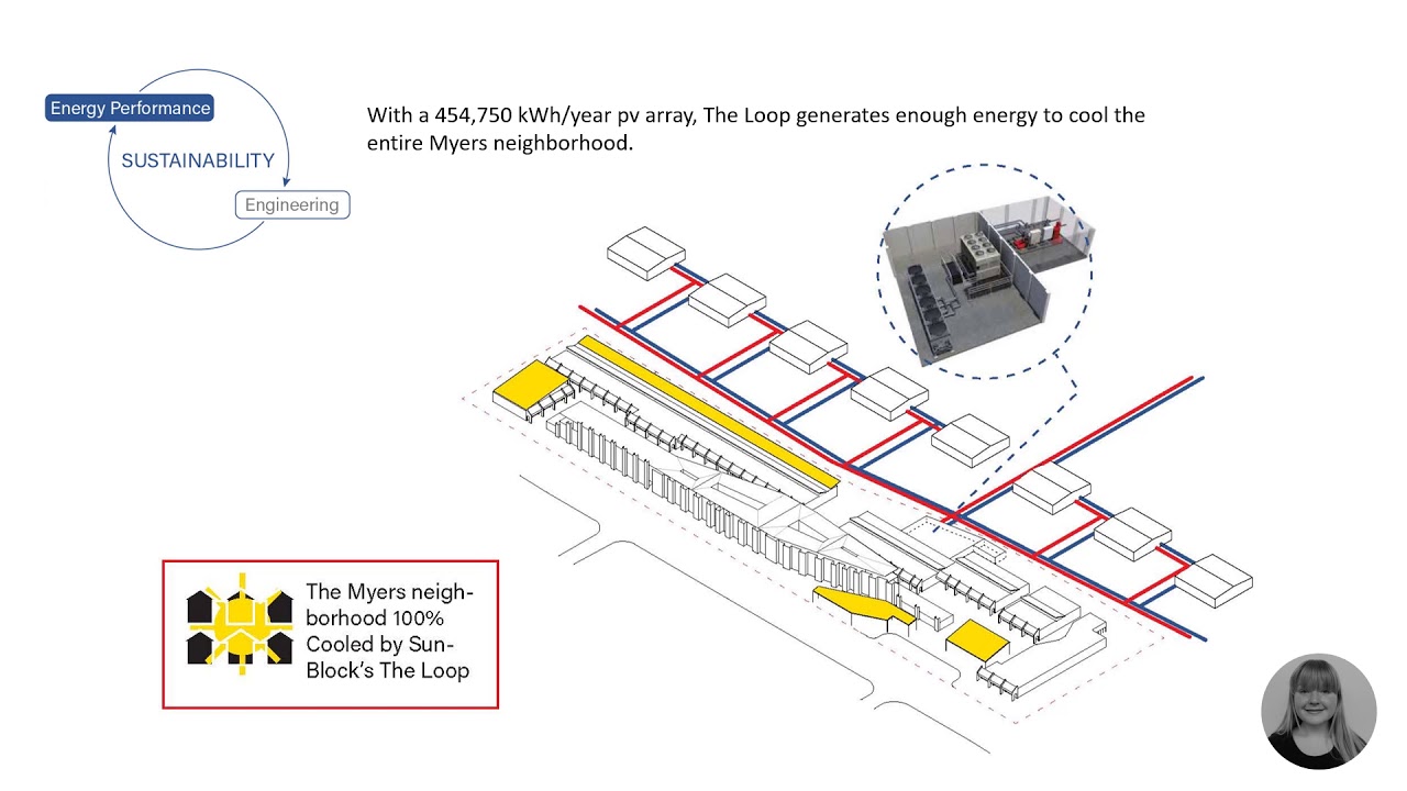 2020 Design Challenge: Mixed-Use Multifamily Division - The University of Arizona