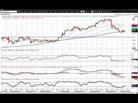 USD/JPY Technical Analysis - Hantec Markets   15/02/2019