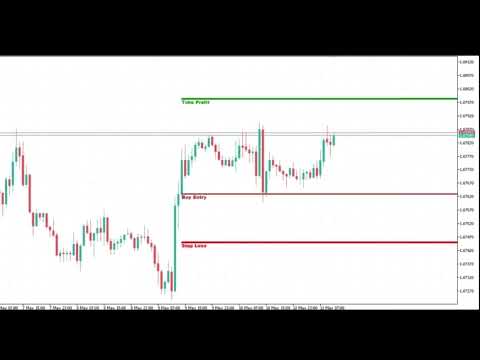 Video Sharpshooter Buy Sell Signal MT5