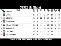 Serie A (Italy) Table - End Of Gameweek 26 Of 2023/24 Season