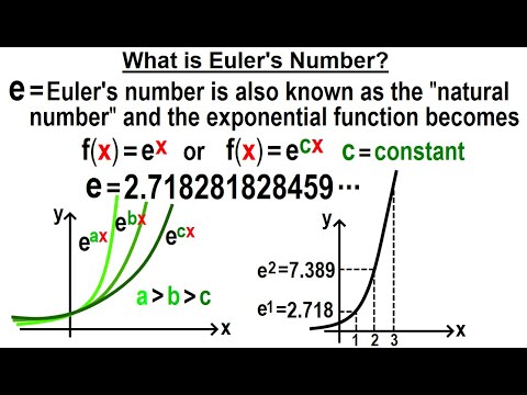 Algebra Ch 46 Exponential Function 1 of 12 What is an Exponential Function