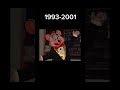 Chuck E Cheese Costume Evolution Chuckecheese 90snostalgia Nostalgia Chuckecheeseplaytime