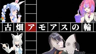 念願の古畑アモアスの輪が広がるらでん【儒烏風亭らでん/白上フブキ/兎田ぺこら/響咲リオナ/綺々羅々ヴィヴィ/ホロライブ切り抜き】