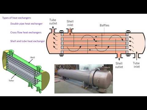 Heat Transfer Chapter 11.1-11.2 Heat Exchangers Types, Overall Heat Transfer Coefficient