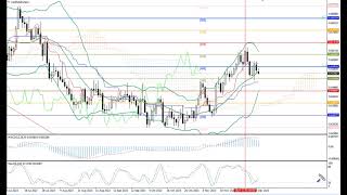 Weekly Forex forecast 11.12-08.15.23 EUR/USD, GBP/USD, USD/JPY, AUD/USD, Gold