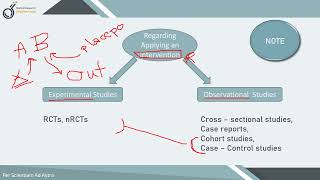 Study Designs in Epidemiology [MRE 3]