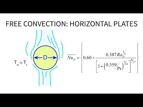 Heat Transfer L24 p5 - Free Convection - Horizontal Cylinders and Spheres