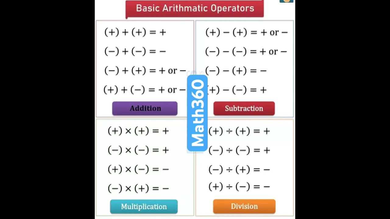 Basic arithmetic operations