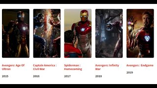 Evolution of Iron Man